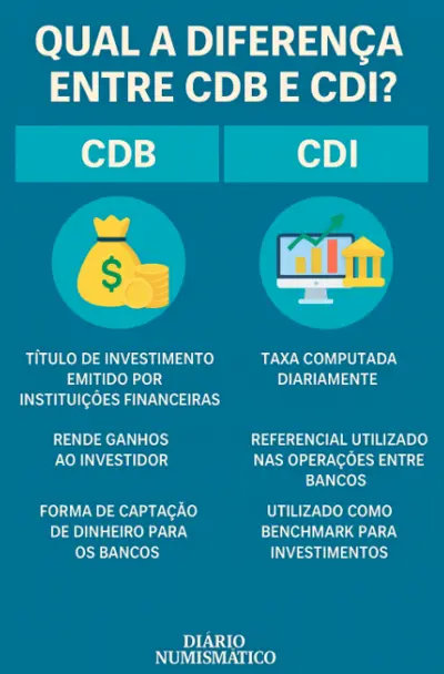 Diferença entre CDI e CDB