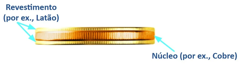 Moeda clad vista de perfil